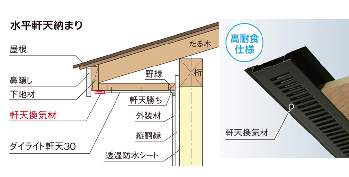図面天端: 上から見た断面図 – VUXCT